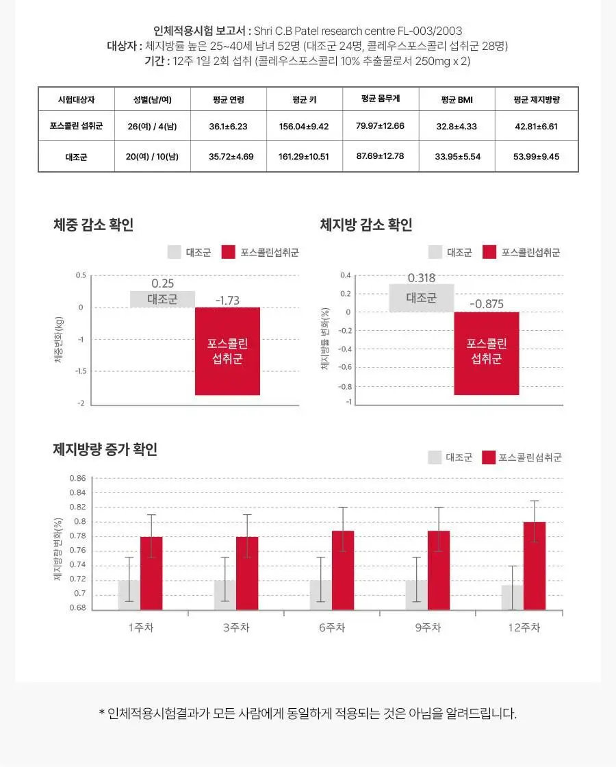 [서현PICK] 콜레올로지 PRO 600mg*60정 (1개월분) 상세페이지 21